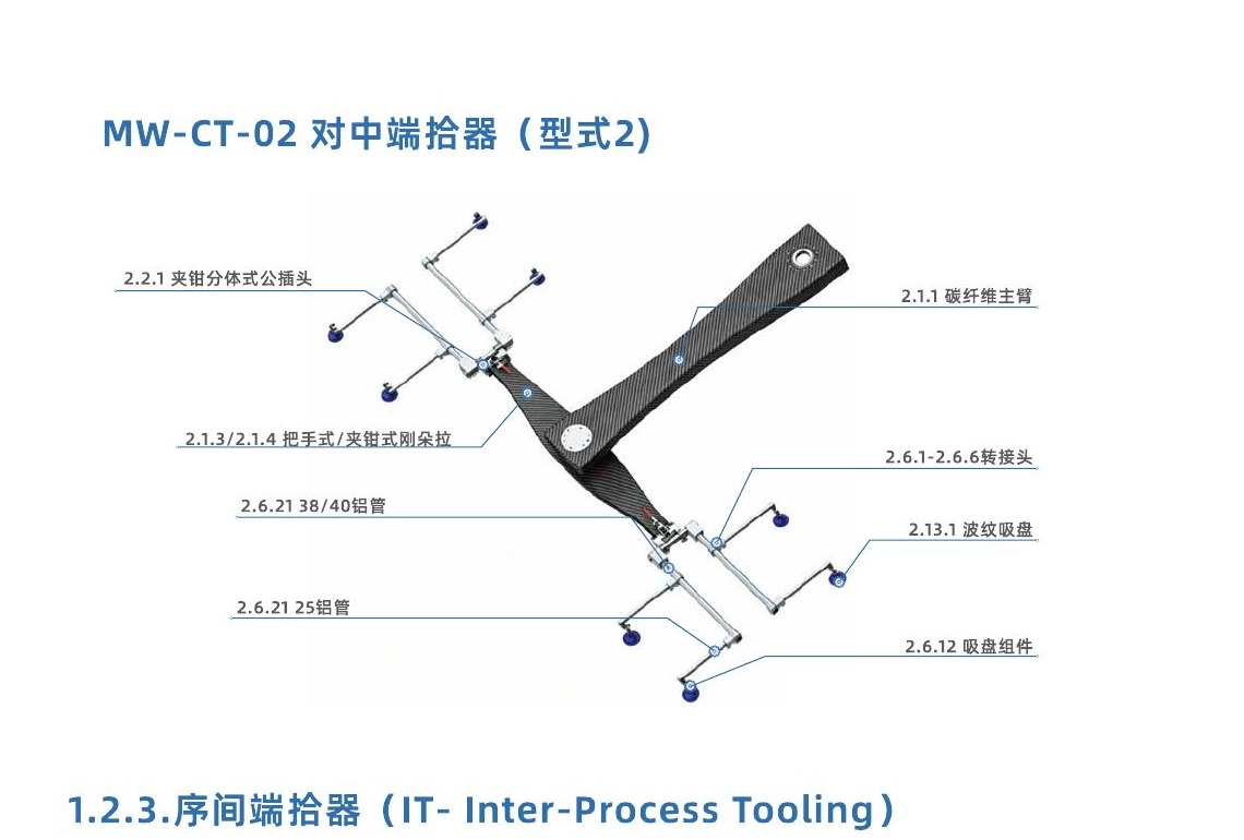 MW-CT-02 对中端拾器